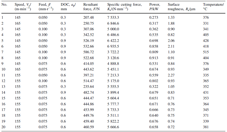 Analysis Of Hard Turning Process Thermal Aspects