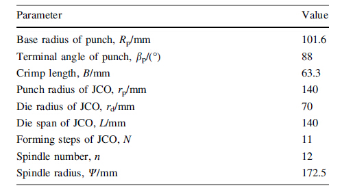 Research On Deformation Characteristics Of Jcoe Forming In Large Diameter Welding Pipe