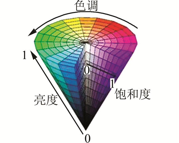 hsv颜色模型figure   hsv color model