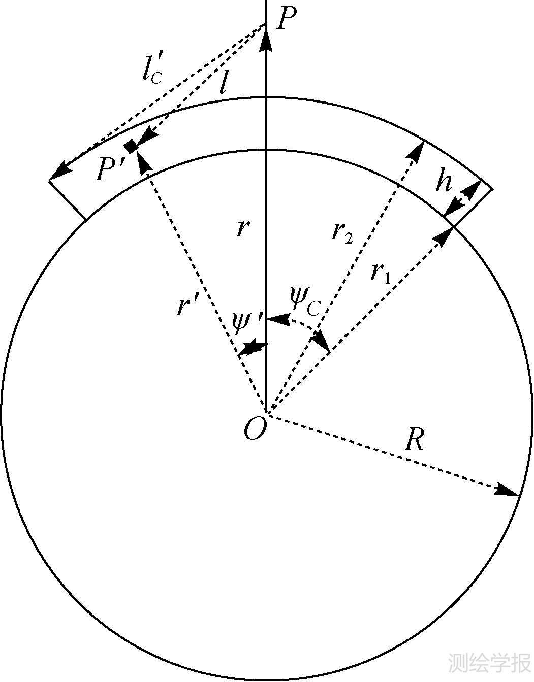 球冠体积分的重力异常正演方法及其与Tesseroid单元体泰勒级数展开方法 