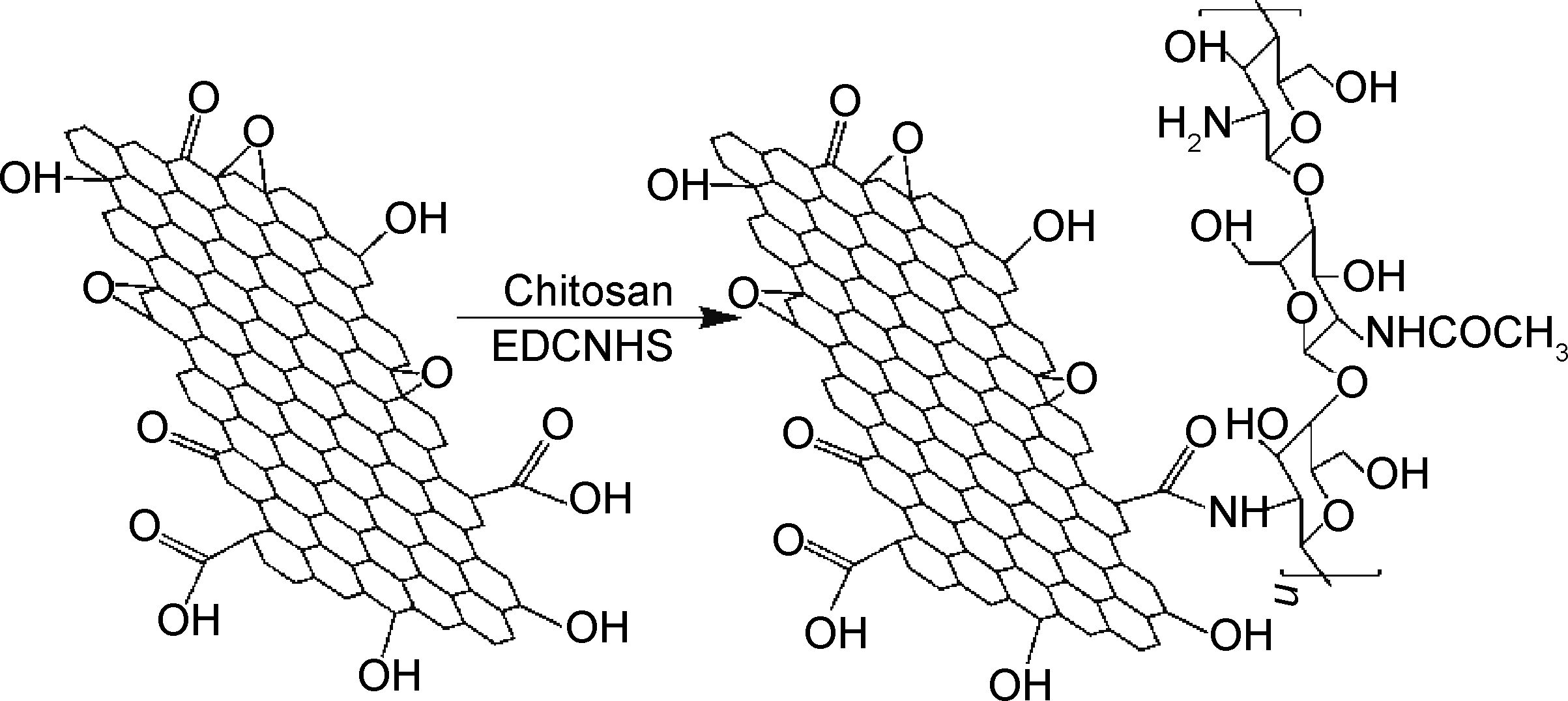 氧化石墨烯/壳聚糖复合材料的制备过程fig.