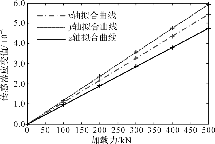 滚筒式采煤机煤岩截割力学特性及测试系统研究