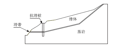 以三峡库区重庆奉节滑坡[12]为例建立地质模型,滑体为块石碎石夹土