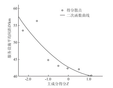 人口指数增长模型法_...二乘法拟合一个人口指数增长模型和阻滞增长模型,只要(2)