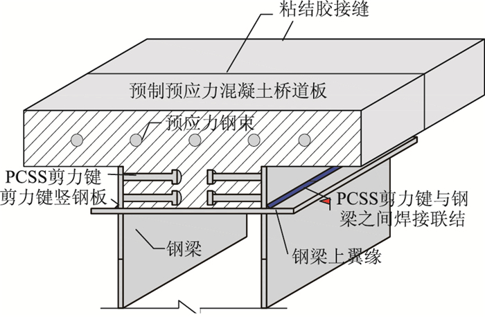 考虑施工阶段的装配式钢混凝土组合梁非线性全过程分析方法