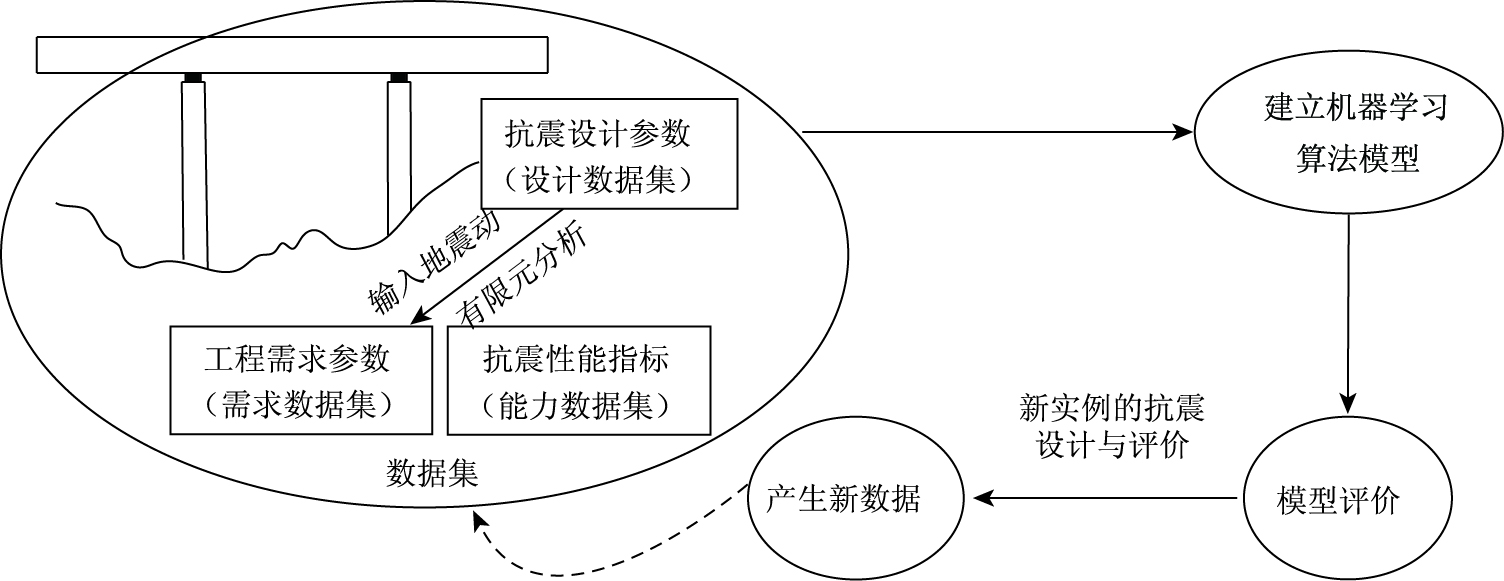 基于机器学习的中小跨径公路梁桥抗震设计评价方法研究