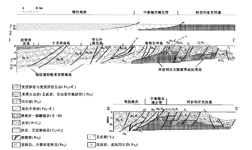 北带,由新元古代寒武纪类复理石沉积,即砂岩,粉砂岩和泥质岩的韵律层