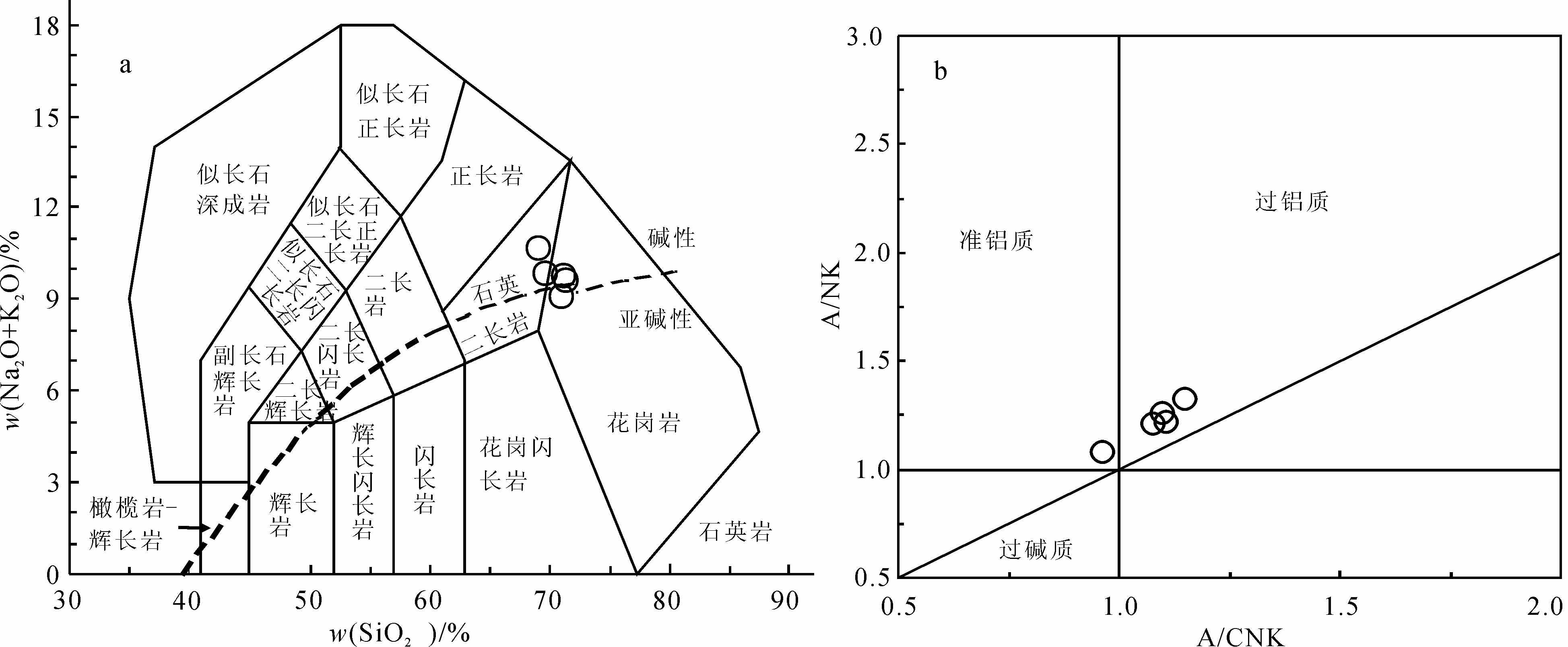 华北板块北缘中段早石炭世构造属性:察哈尔右翼后旗高分异Ⅰ型花岗岩地球化学的制约