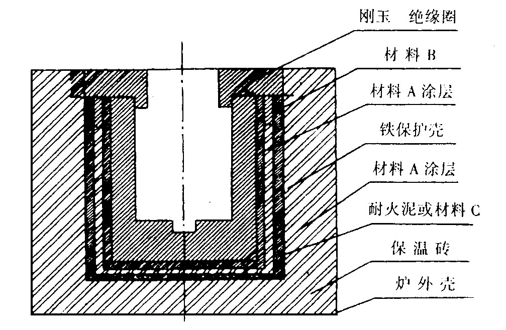 提高稀土金属电解炉使用寿命的研究及生产实践