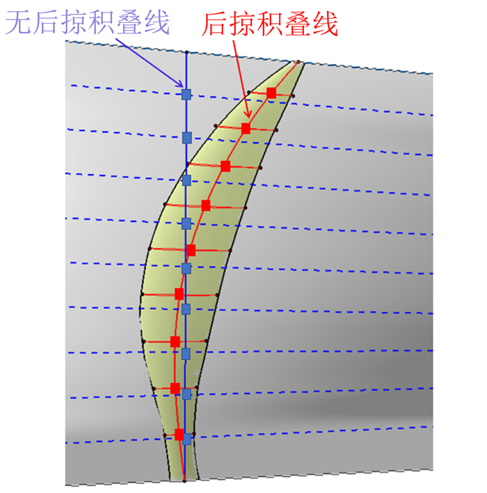 高空长航时无人机螺旋桨后掠桨叶气动研究