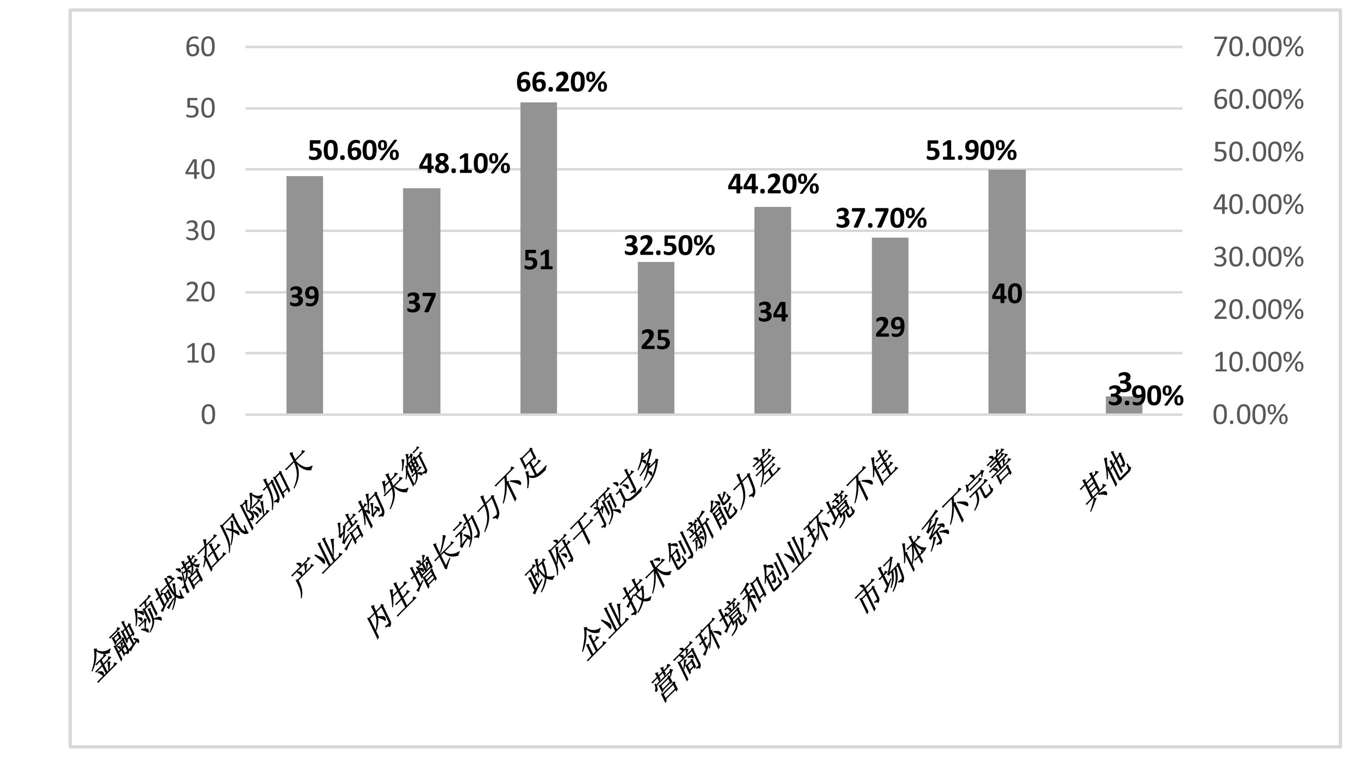 用宏观经济学分析gdp核算_宏观经济学 GDP计算与未销存货的问题 其实就是请帮我理解一下下面那张图┏ ω(3)