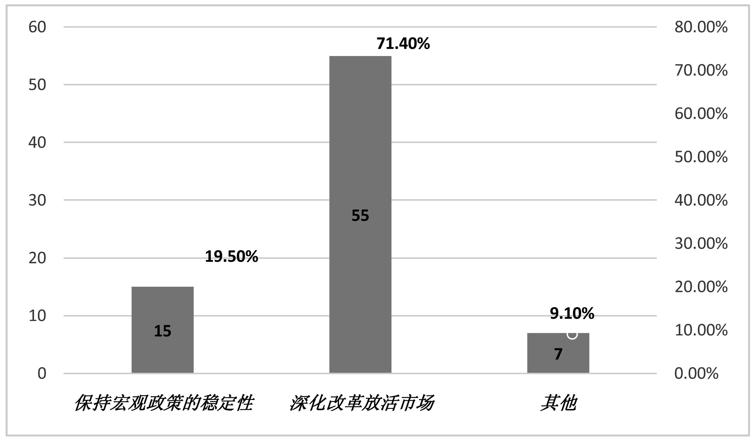 宏观经济学gdp计算_宏观经济学图片(2)