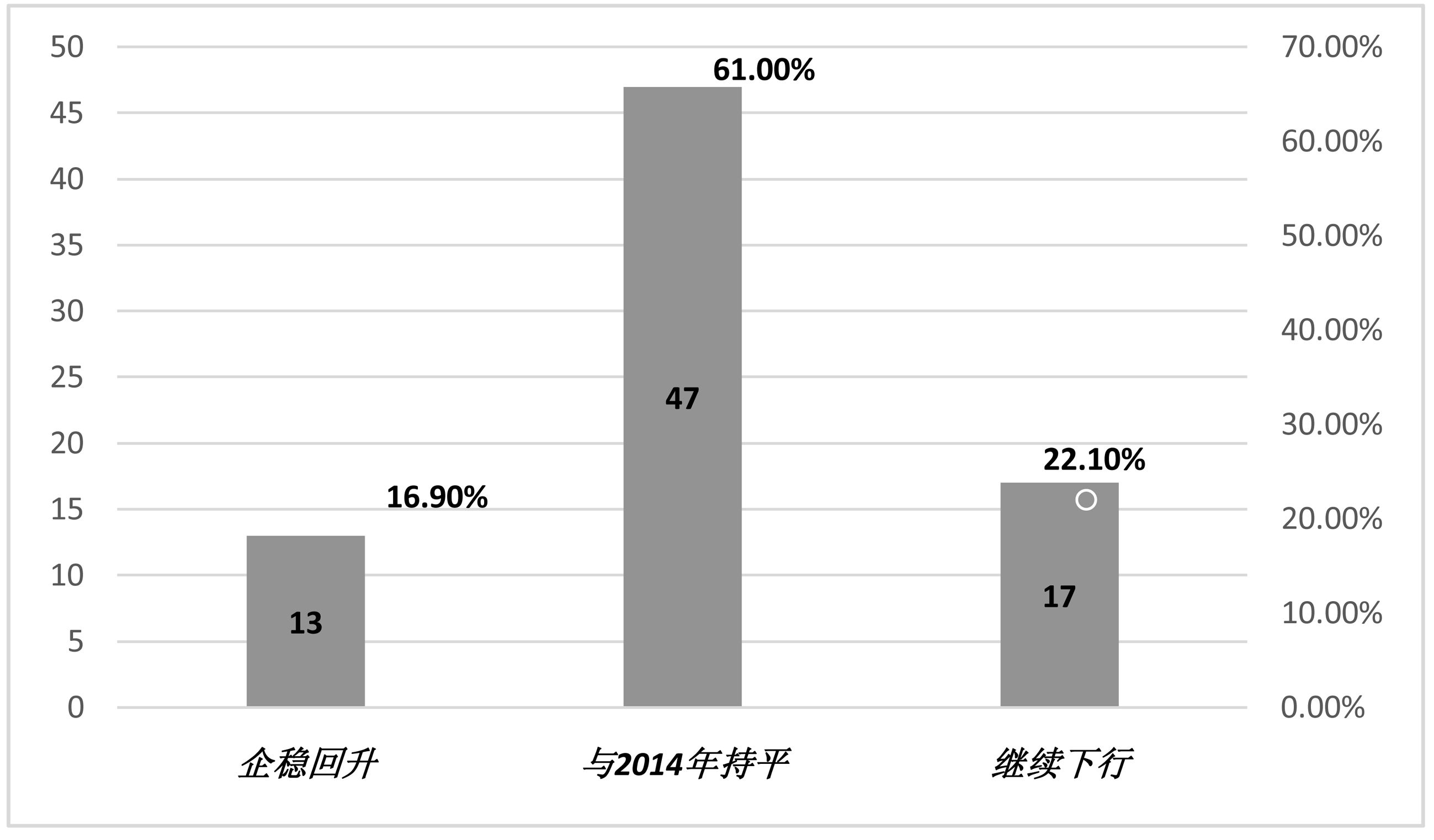 宏观经济学研究的总体总量_宏观经济学图片(2)