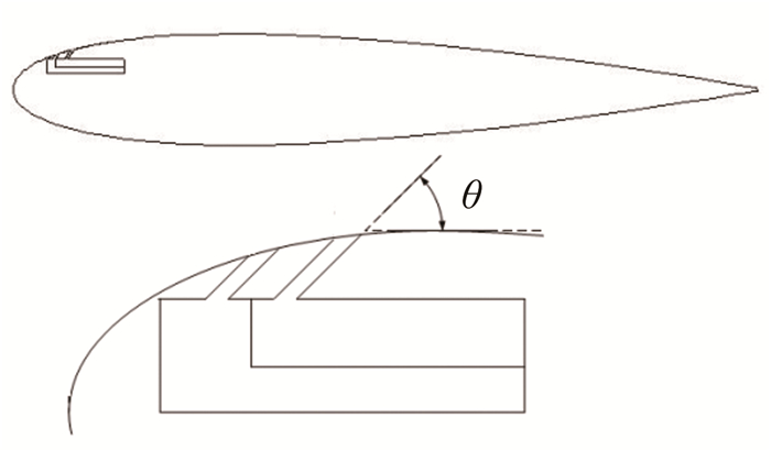 结冰机翼模型采用naca0015翼型,弦长为500mm,机翼模型示意图如图 4