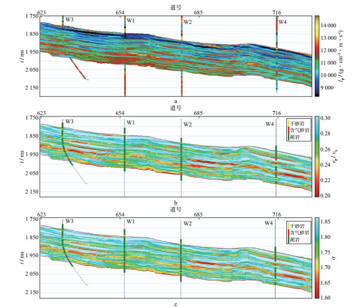 图 7叠前地质统计反演剖面a纵波阻抗 b纵横波速度比 c泊松比2.