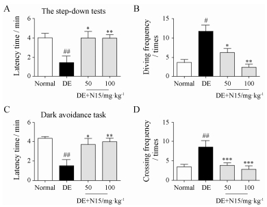 i>Z</i>-十八碳-9-烯-丙磺酰胺对糖尿病认知功能障碍小鼠学习记忆功能的影响