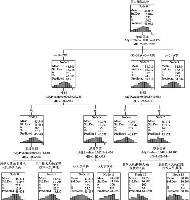 人口学变量_少年儿童与少先队工作研究报告 6 少先队员对少先队活动的认同心(2)