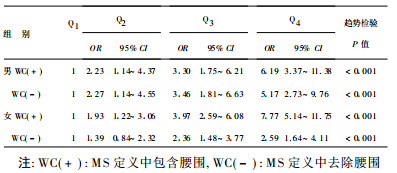 体质指数正常人群多代谢异常与代谢综合征