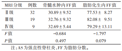 点击查看表格内容
