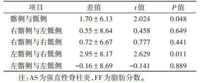 点击查看表格内容