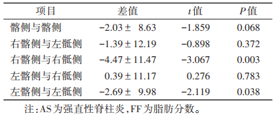 点击查看表格内容