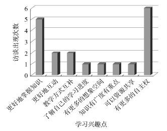 混合式学习实施效果的影响因素初探—基于质性研究的结果