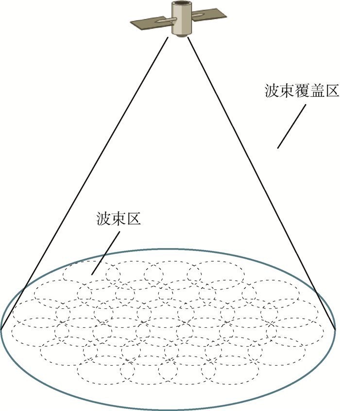 一种软件定义卫星网络的多波束切换机制