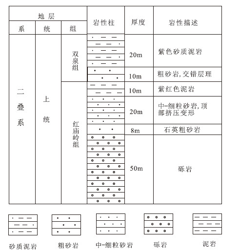 京西潭柘寺地区红庙岭组叶蜡石矿物学特征及成因