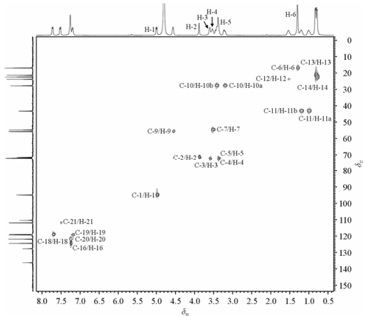 化合物 的hsqc谱fig hsqc spectrum of compound