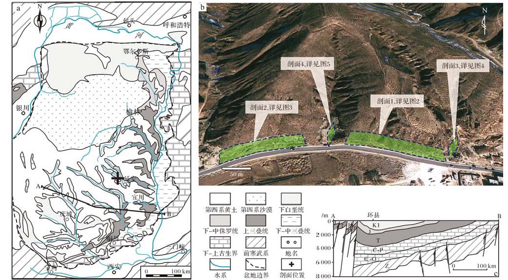 鄂尔多斯盆地地质简图;b.延安裴庄剖面鸟瞰图;c.