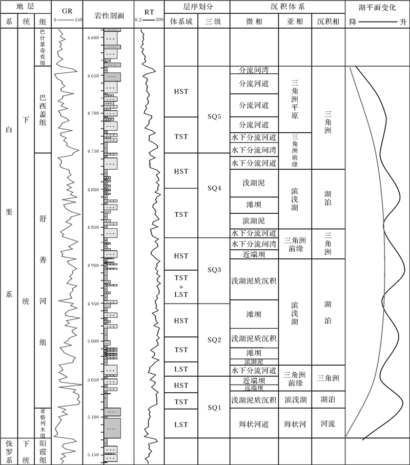 塔北隆起中部白垩系卡普沙良群层序地层格架及沉积