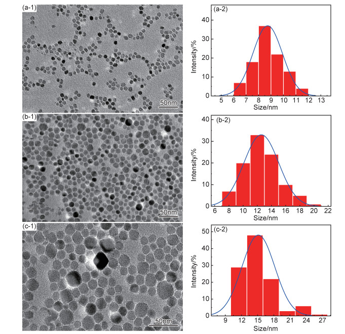 图 2样品的tem图(1)和粒径分布图(2)(a)样品a;(b)样品b;(c)样品cfig.