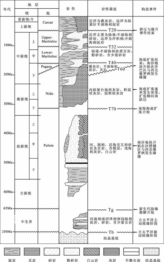 南海南部陆缘构造变形特征及伸展作用: 来自两条973多道地震测线的证据