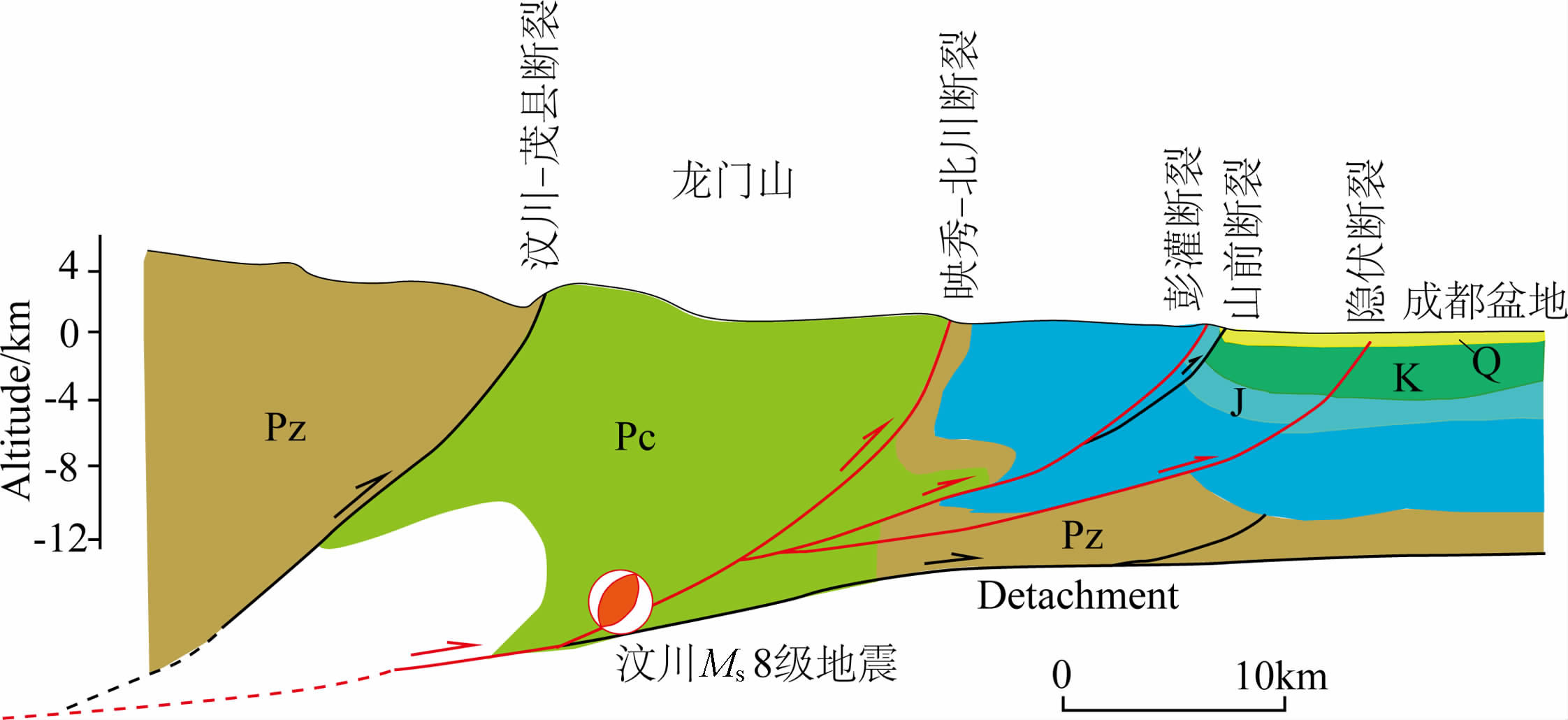 龙门山推覆构造带中段山前断裂晚第四纪活动的地质与地球物理证据