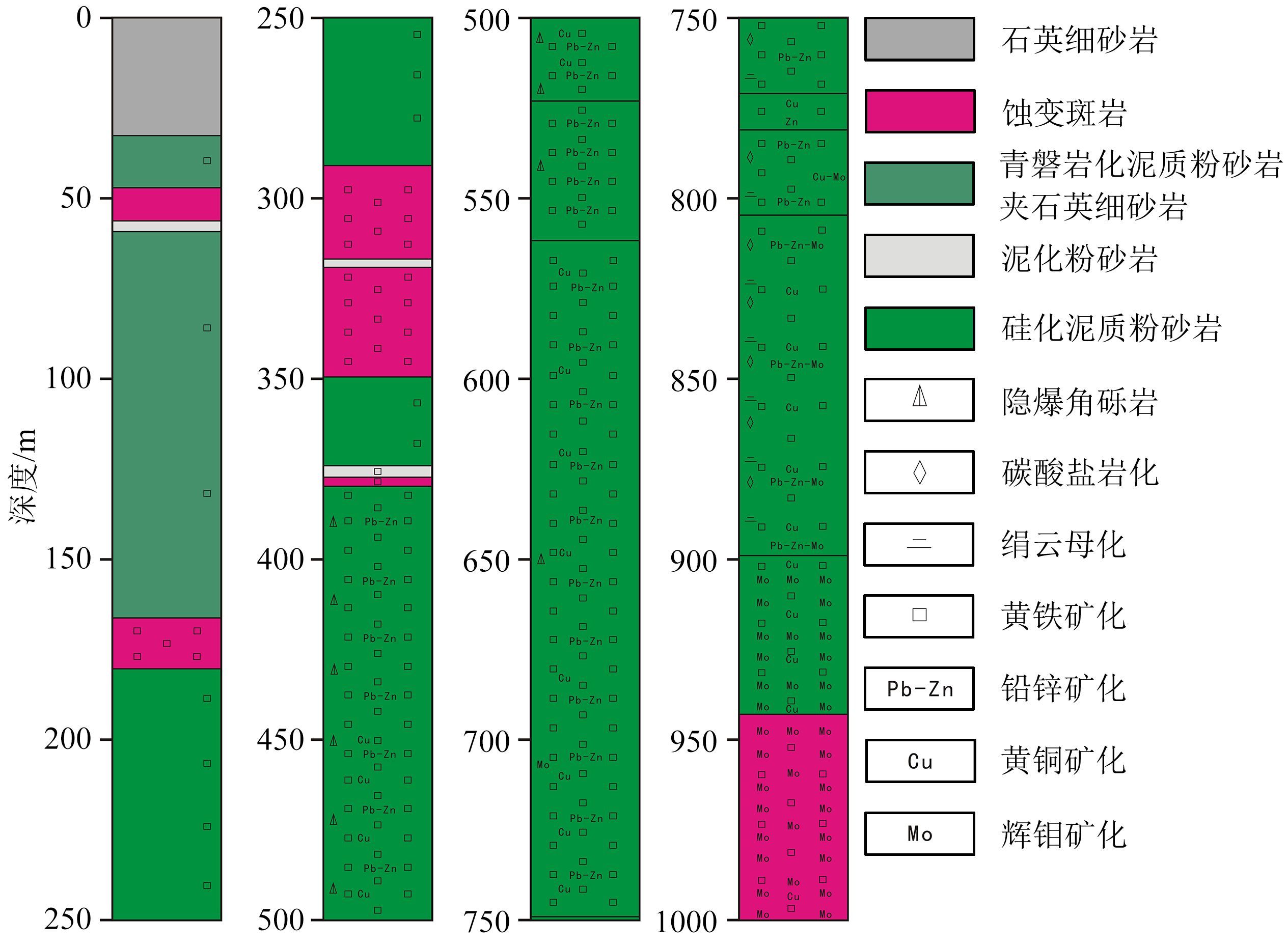 综合电磁法在矿区深部成矿机制中的应用研究——以