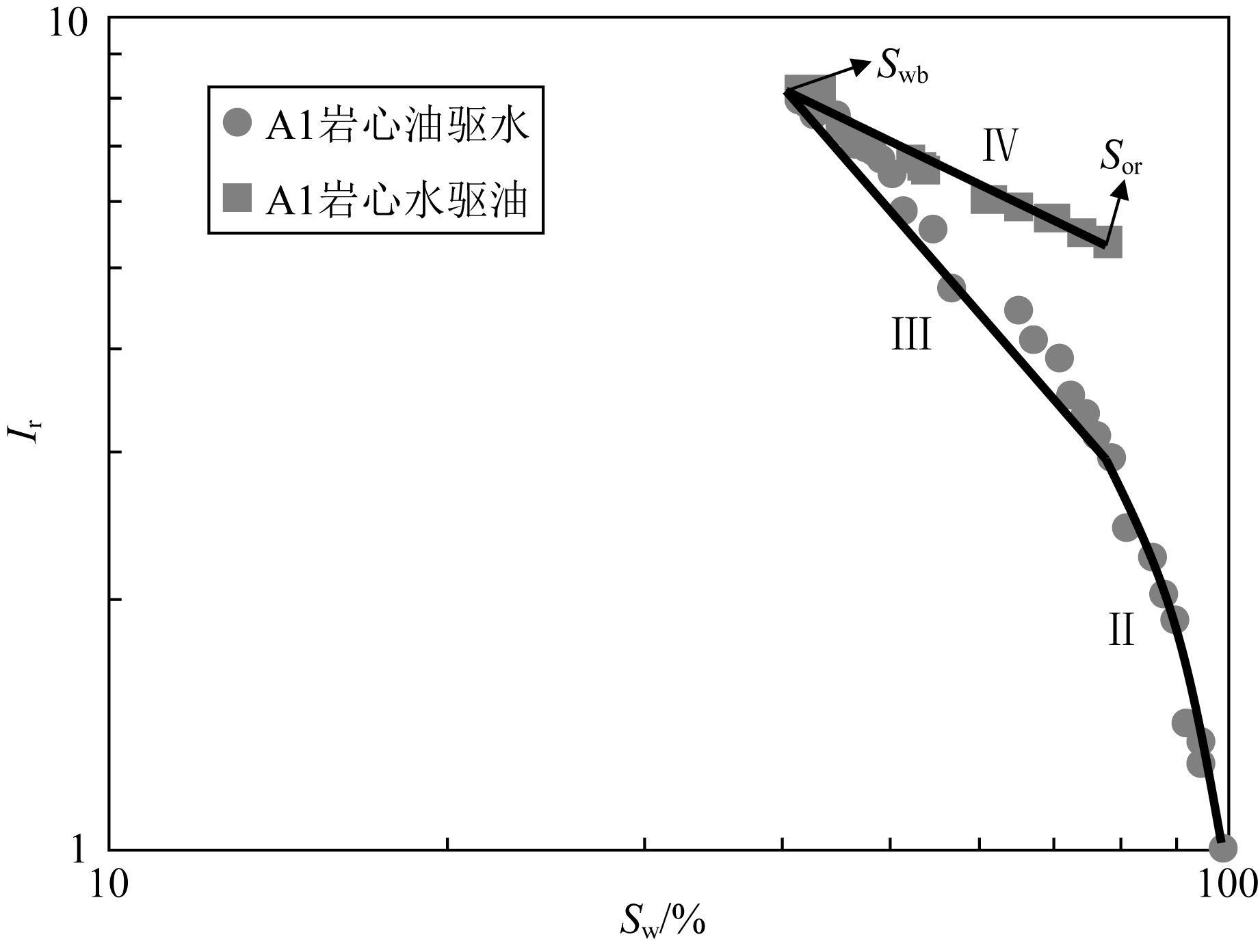 低渗处理的原理_离子化学热处理基础知识及操作工艺原理(2)