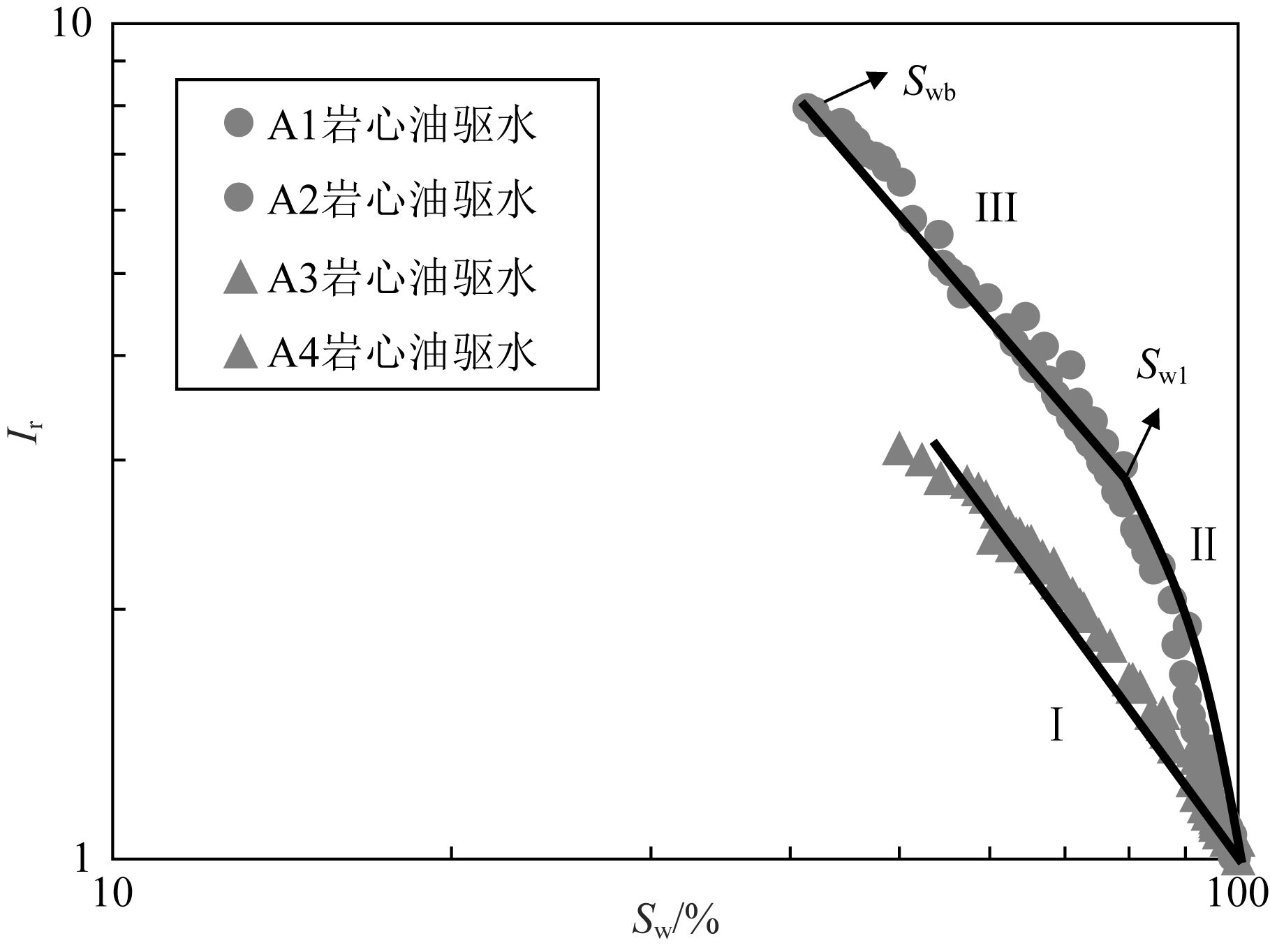 低渗处理的原理_离子化学热处理基础知识及操作工艺原理