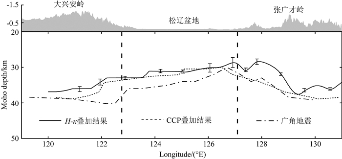 中国东北地区高分辨率地壳结构：远震接收函数