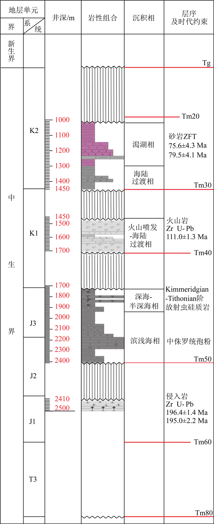 潮汕坳陷mz-1井地层综合柱状图