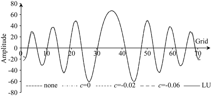 正则化预处理迭代算法在频率域声波模拟中的应用