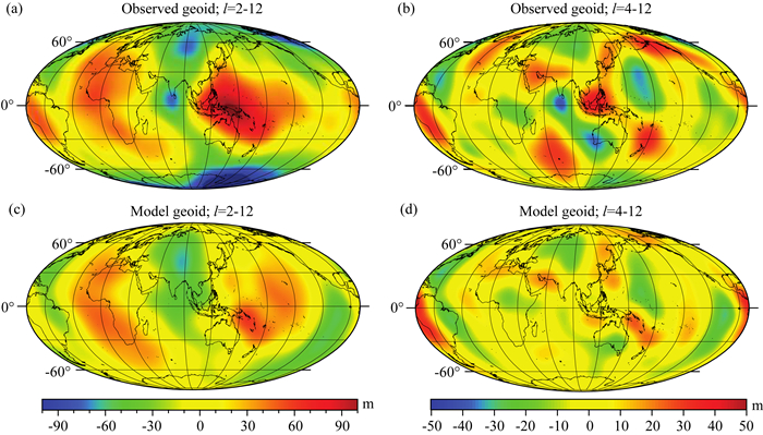 大尺度地幔动力学研究的现状和展望