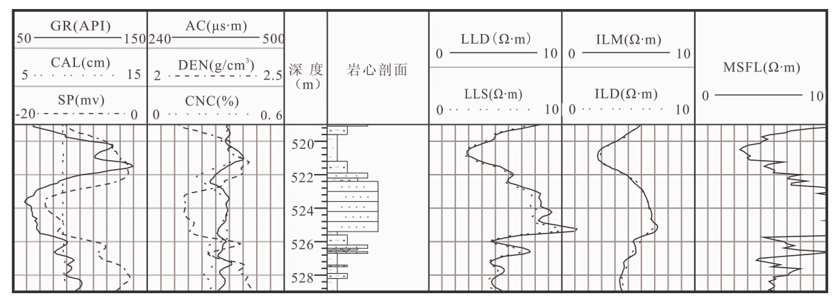 超浅疏松地层泥质粉砂岩与粉砂质泥岩识别方法——以