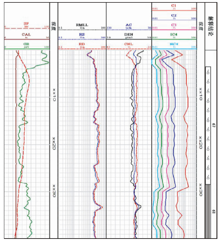 xx2-3井测井曲线图 fig.