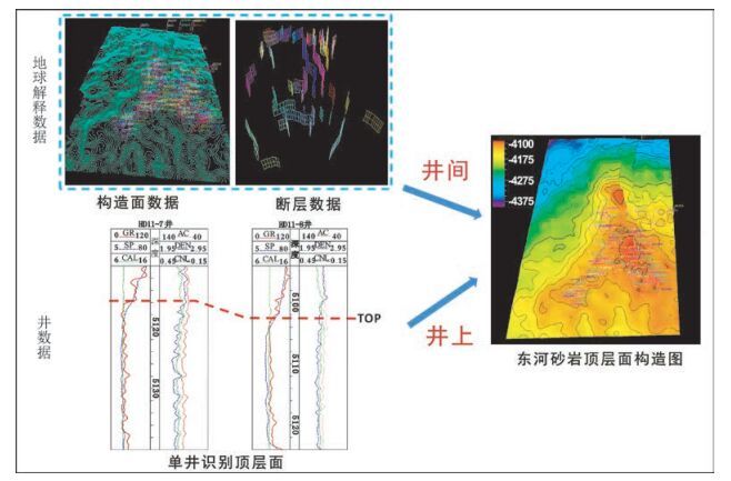 海相层状油藏超深水平井井轨迹校正技术——以塔北哈得逊油田为例