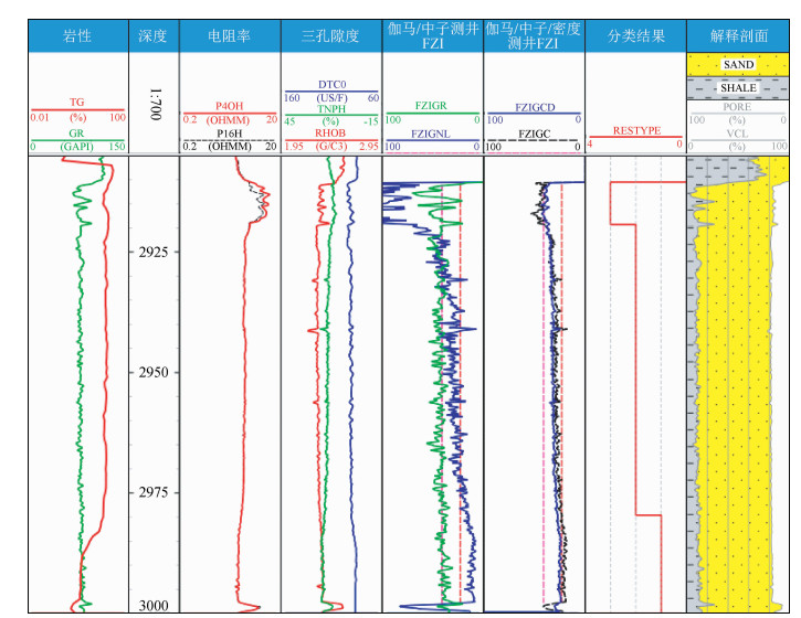 常规测井评价复杂砂岩储层孔隙结构的方法与应用—以莺歌海盆地黄流