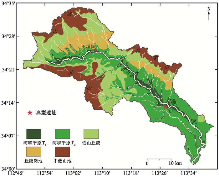 颍河上游新石器时期的地貌变迁对史前聚落分布的影响