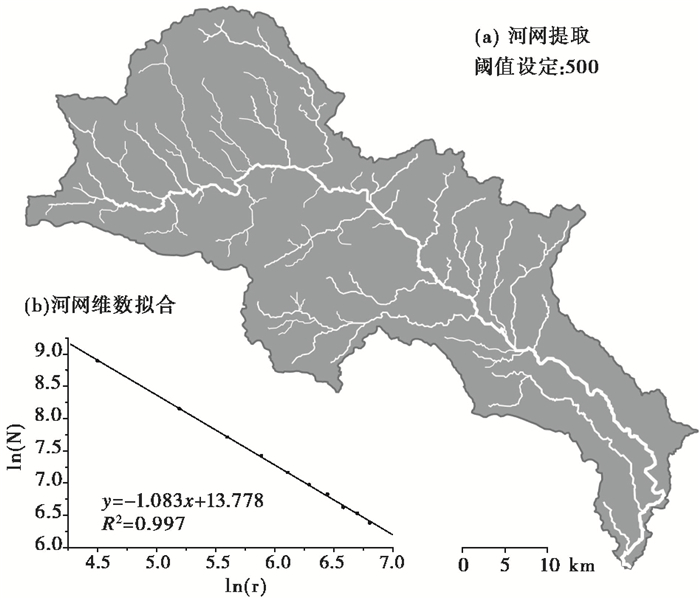 颍河上游新石器时期的地貌变迁对史前聚落分布的影响