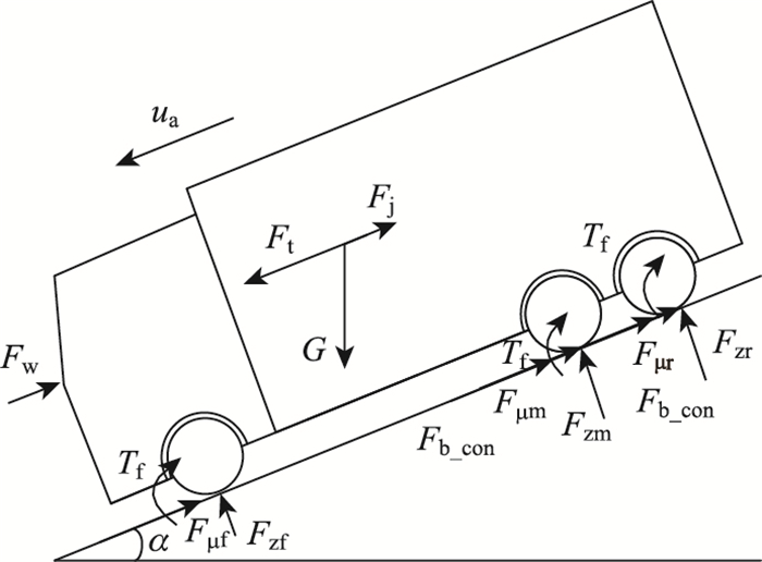 1 车辆受力分析     载货汽车在长大下坡路段的受力分析如图 1所示.