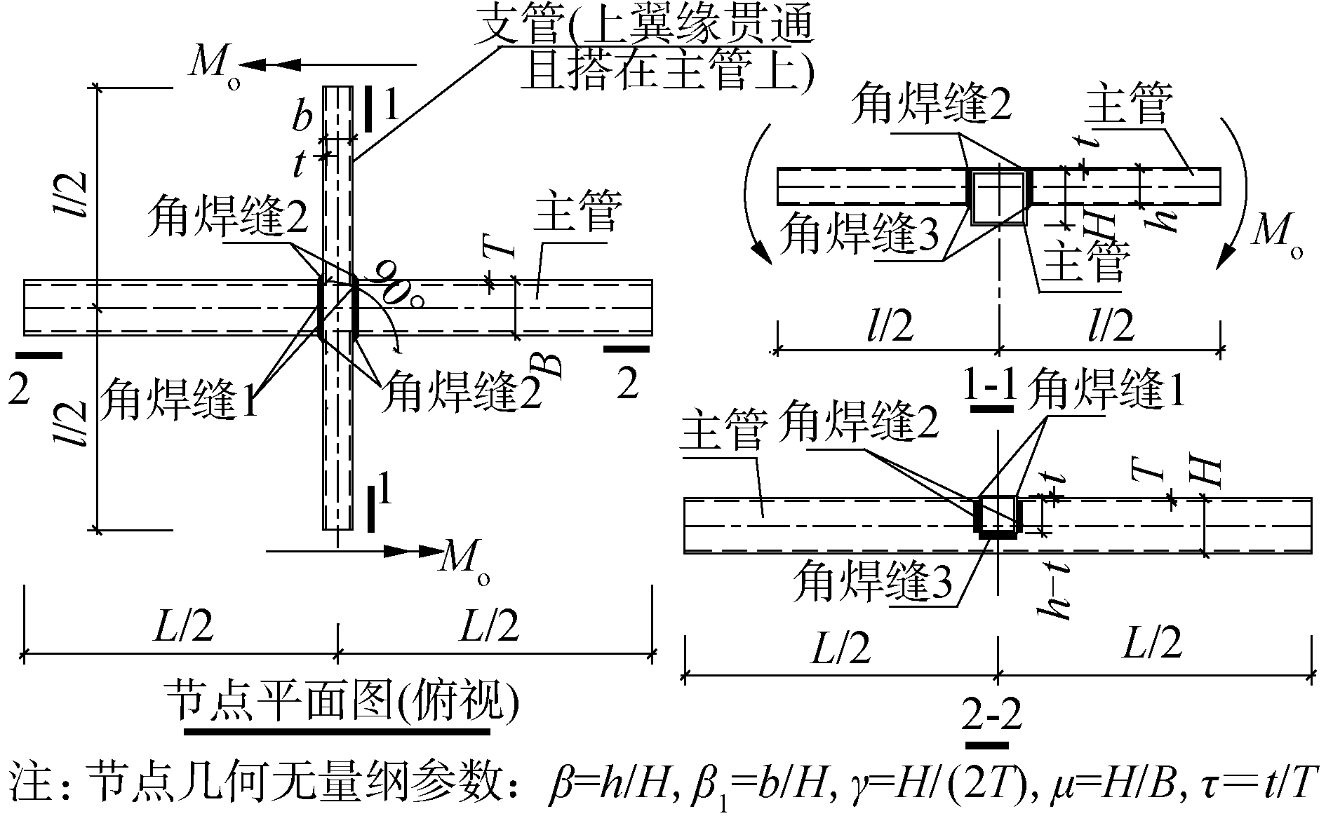 矩形钢管偏心相贯节点的平面外抗弯刚度