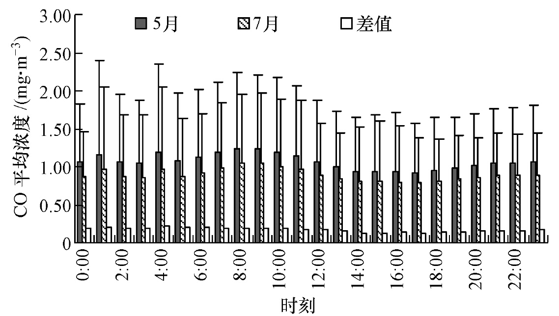 中国八大区域gdp_中国gdp增长图